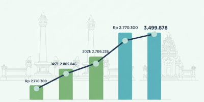 UMK-kota-denpasar-terbaru-lokerbali
