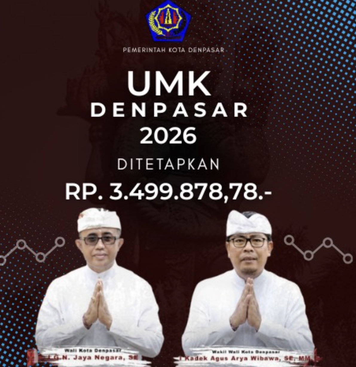 informasi UMK Denpasar 2026 LokerBali